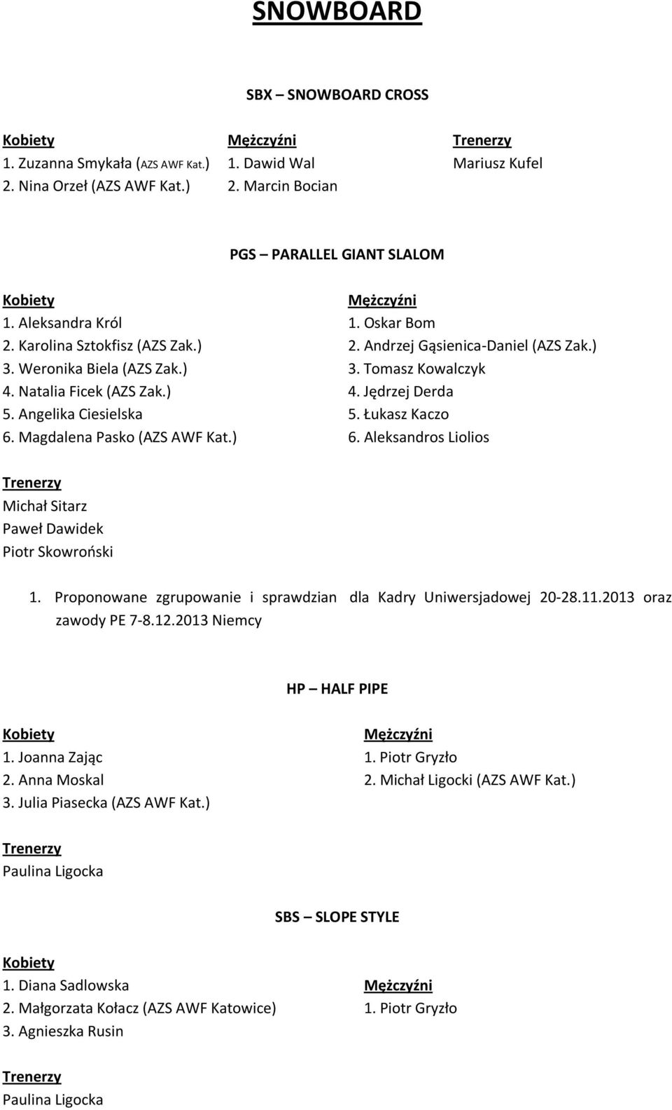 Jędrzej Derda 5. Łukasz Kaczo 6. Aleksandros Liolios Trenerzy Michał Sitarz Paweł Dawidek Piotr Skowroński 1. Proponowane zgrupowanie i sprawdzian dla Kadry Uniwersjadowej 20-28.11.