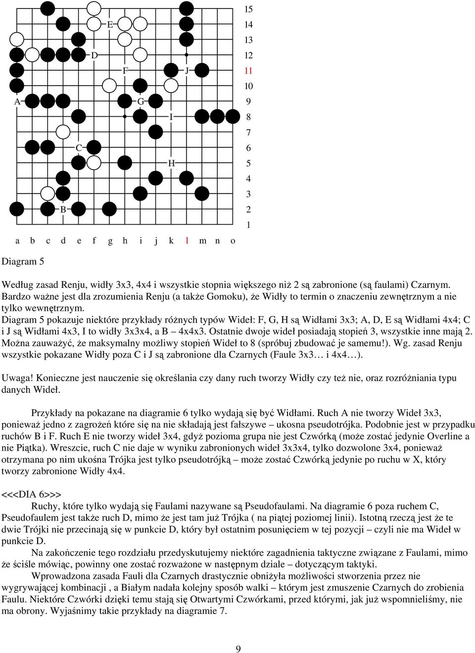 Diagram pokazuje niektóre przykłady różnych typów Wideł: F, G, H są Widłami 3x3; A, D, E są Widłami 4x4; C i J są Widłami 4x3, I to widły 3x3x4, a 4x4x3.