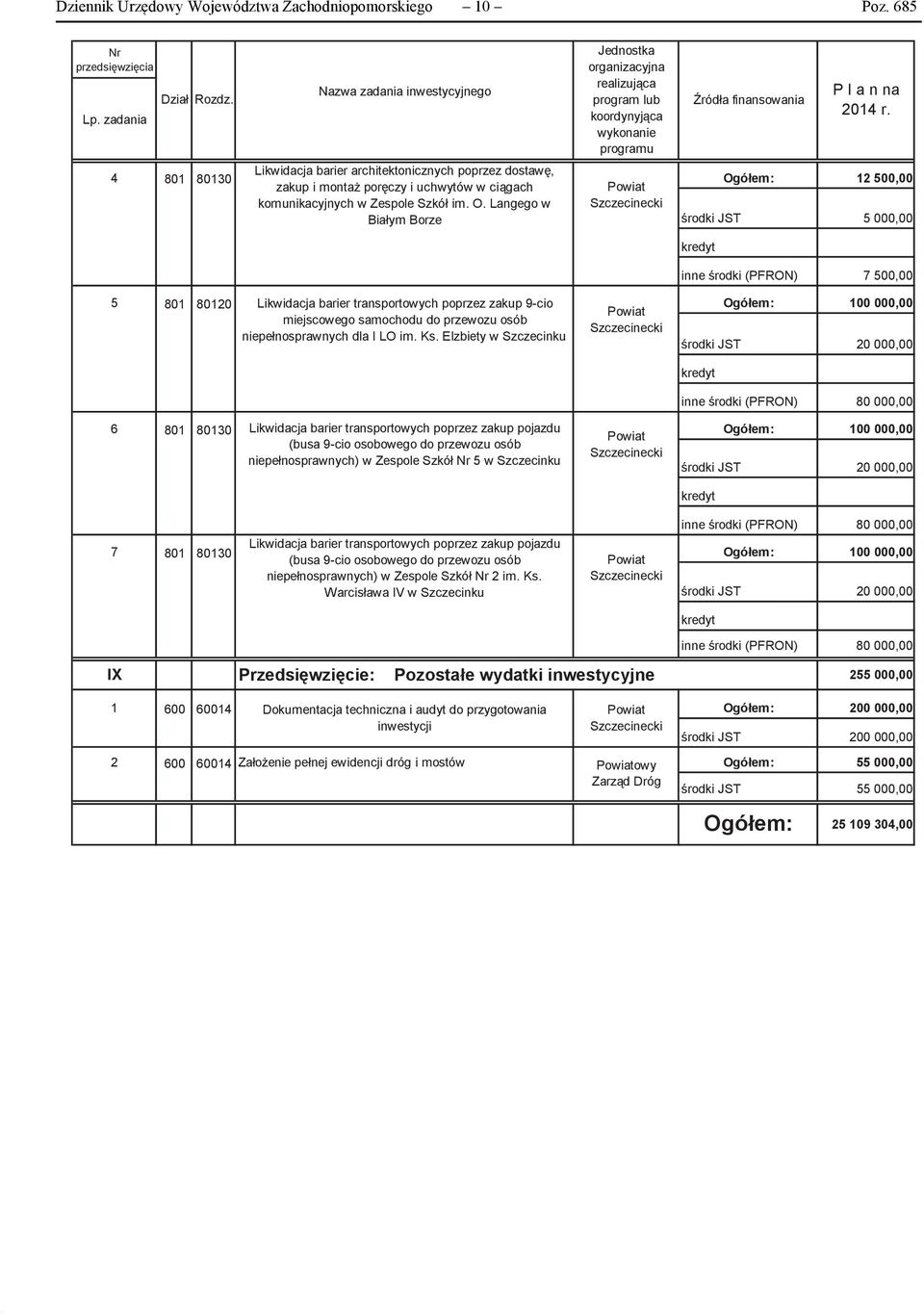 (PFRON) 7 500,00 kredyt inne środki (PFRON) 80 000,00 kredyt inne środki (PFRON) 80 000,00 kredyt P l a n na 2014 r.