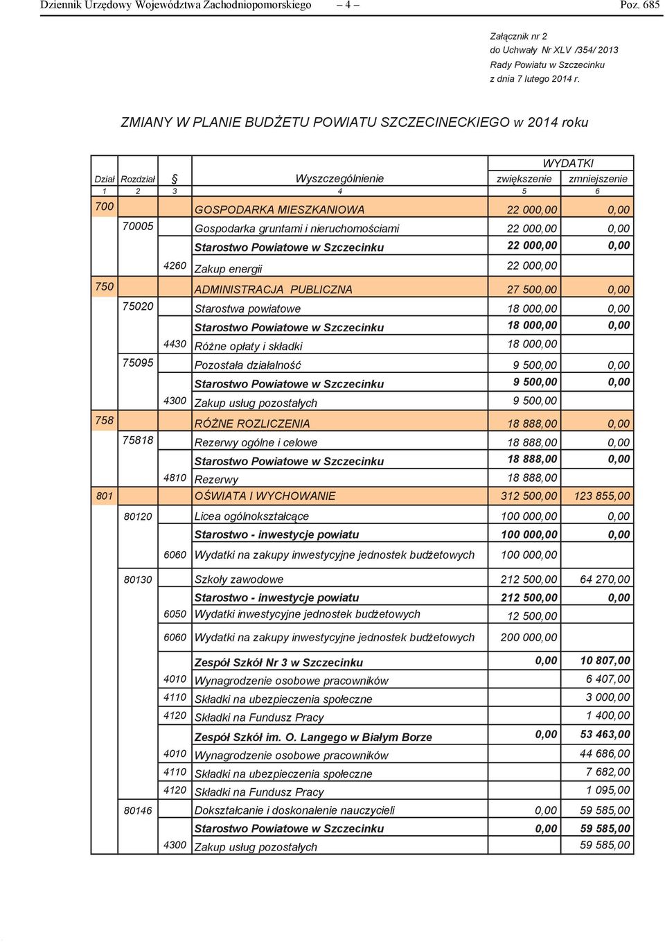 gruntami i nieruchomościami 22 000,00 0,00 Starostwo owe w Szczecinku 22 000,00 0,00 4260 Zakup energii 22 000,00 750 ADMINISTRACJA PUBLICZNA 27 500,00 0,00 75020 Starostwa powiatowe 18 000,00 0,00