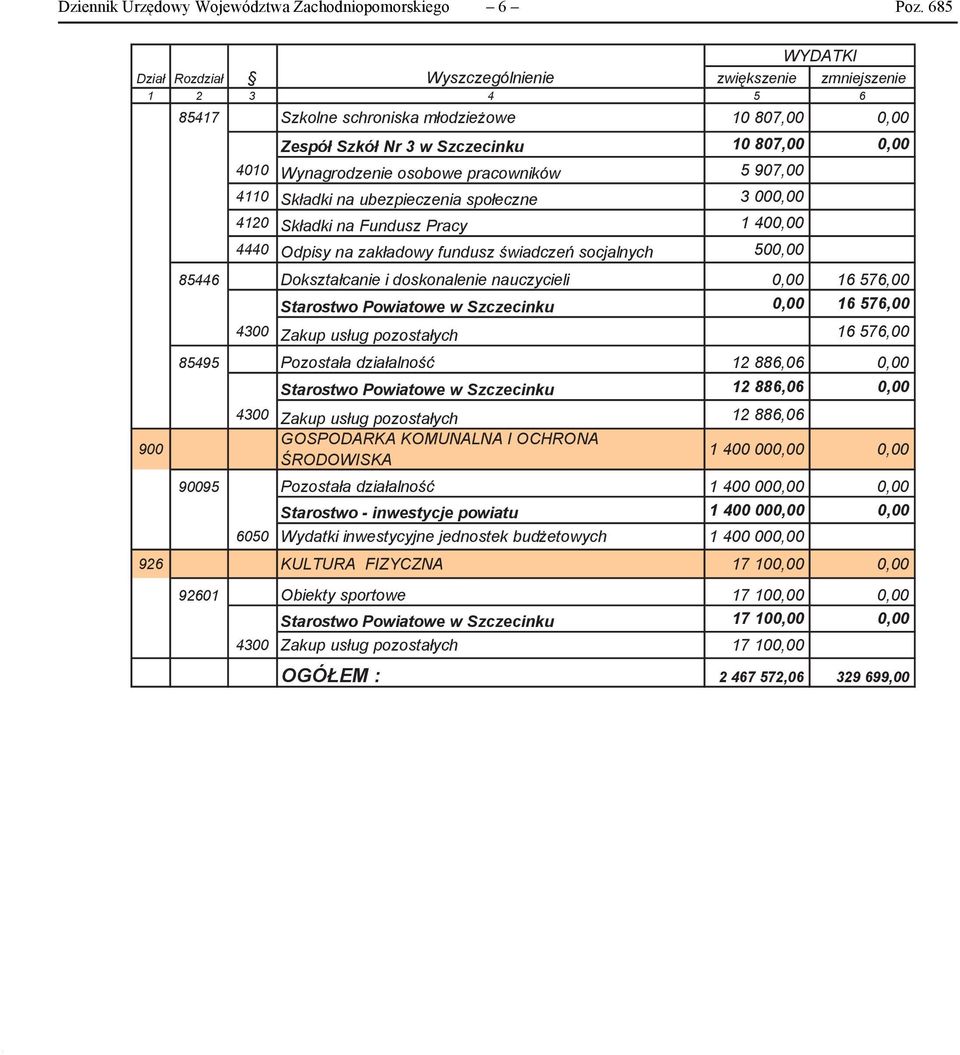 osobowe pracowników 5 907,00 4110 Składki na ubezpieczenia społeczne 3 000,00 4120 Składki na Fundusz Pracy 1 400,00 4440 Odpisy na zakładowy fundusz świadczeń socjalnych 500,00 85446 Dokształcanie i