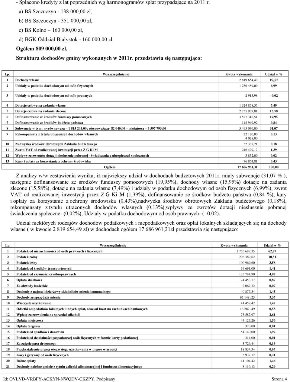 Struktura dochodów gminy wykonanych w 2011r. przedstawia się następująco: Lp.