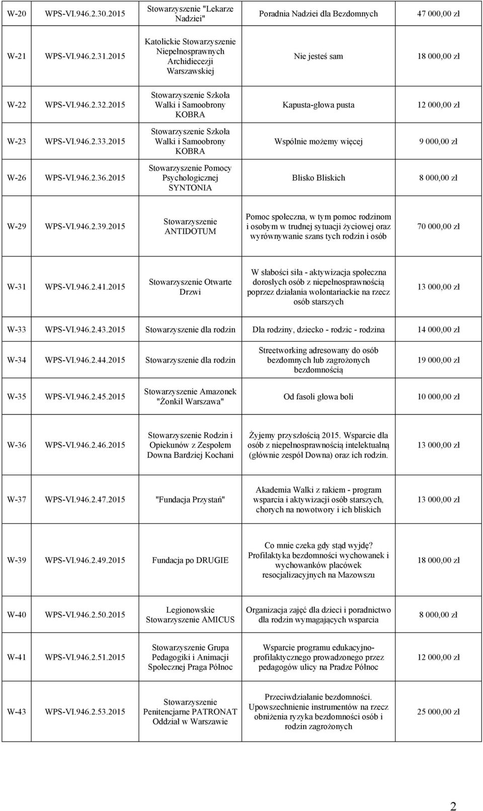 2015 Pomocy Psychologicznej SYNTONIA Blisko Bliskich W-29 WPS-VI.946.2.39.