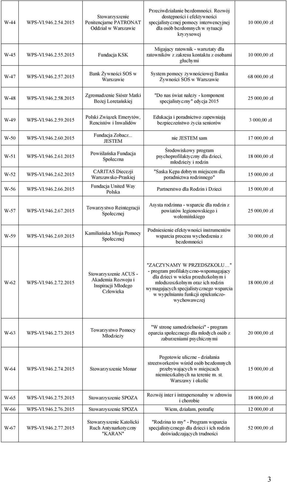 2015 Fundacja KSK Migający ratownik - warsztaty dla ratowników z zakresu kontaktu z osobami głuchymi W-47 WPS-VI.946.2.57.