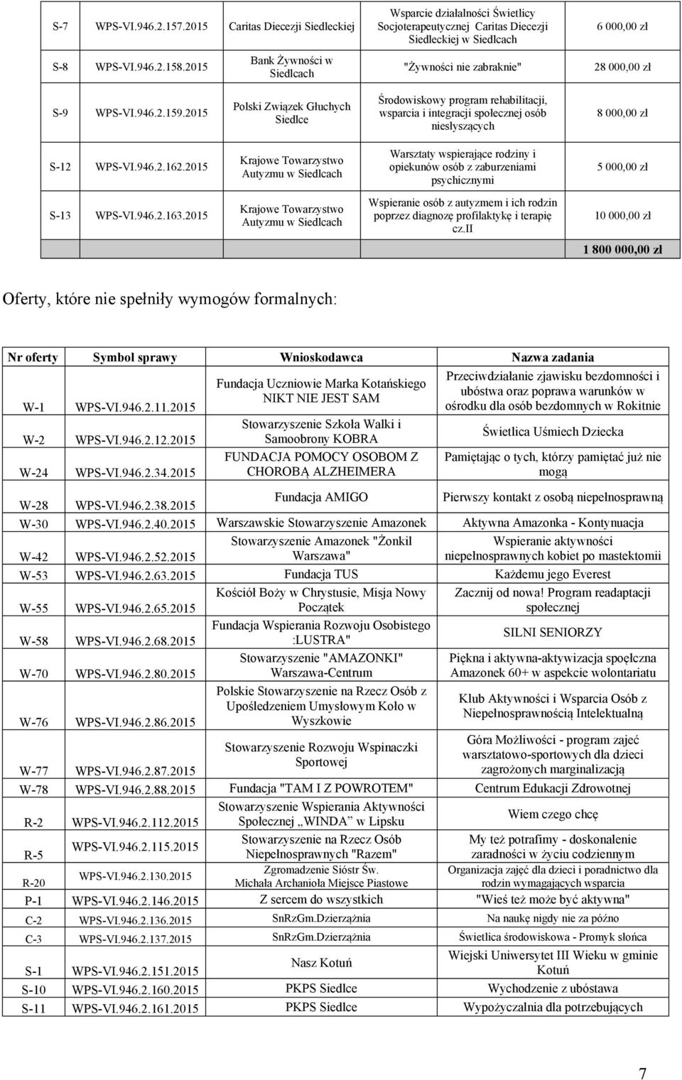 2015 Polski Związek Głuchych Siedlce Środowiskowy program rehabilitacji, wsparcia i integracji społecznej osób niesłyszących S-12 WPS-VI.946.2.162.