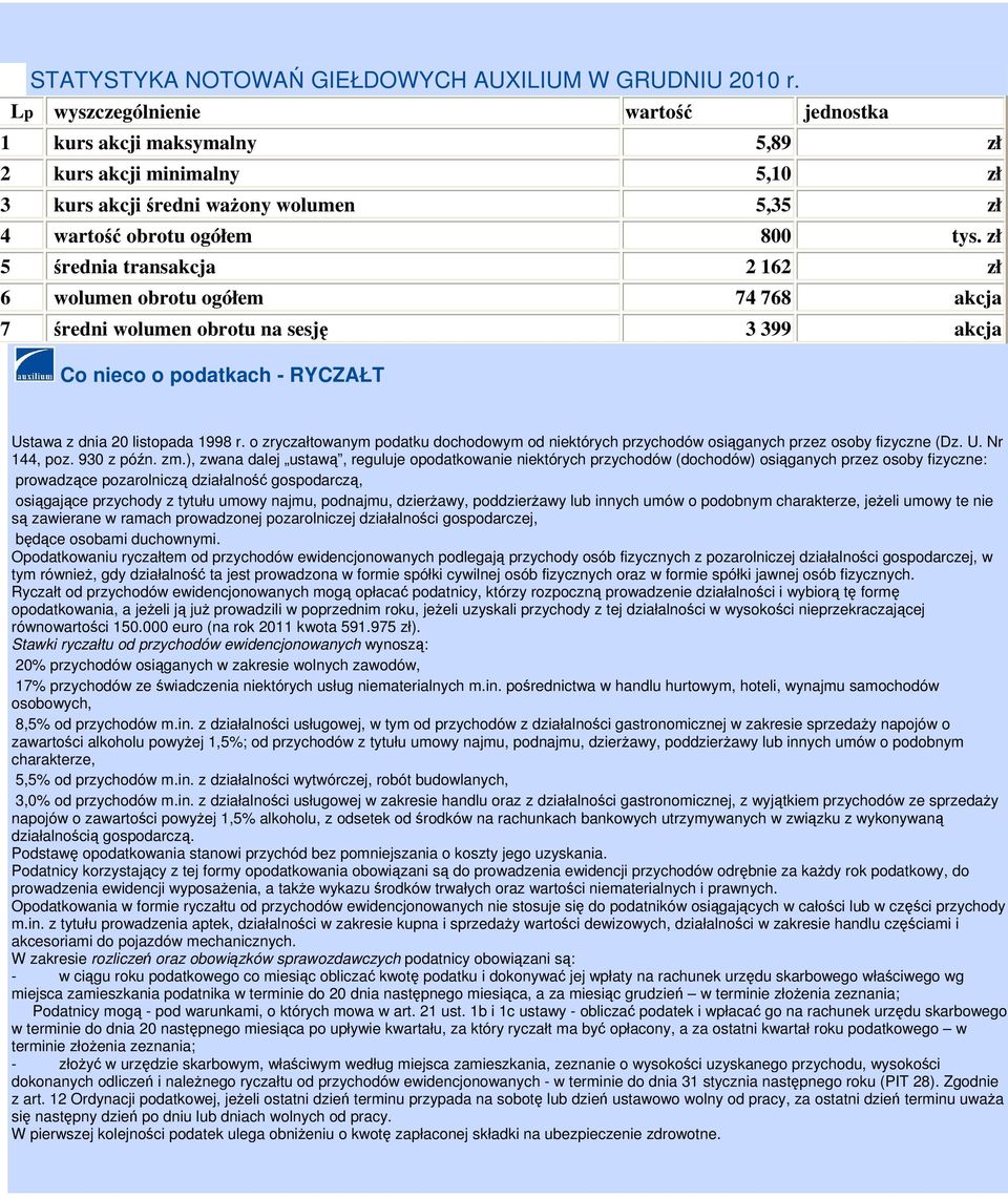 zł 5 średnia transakcja 2 162 zł 6 wolumen obrotu ogółem 74 768 akcja 7 średni wolumen obrotu na sesję 3 399 akcja Co nieco o podatkach - RYCZAŁT Ustawa z dnia 20 listopada 1998 r.