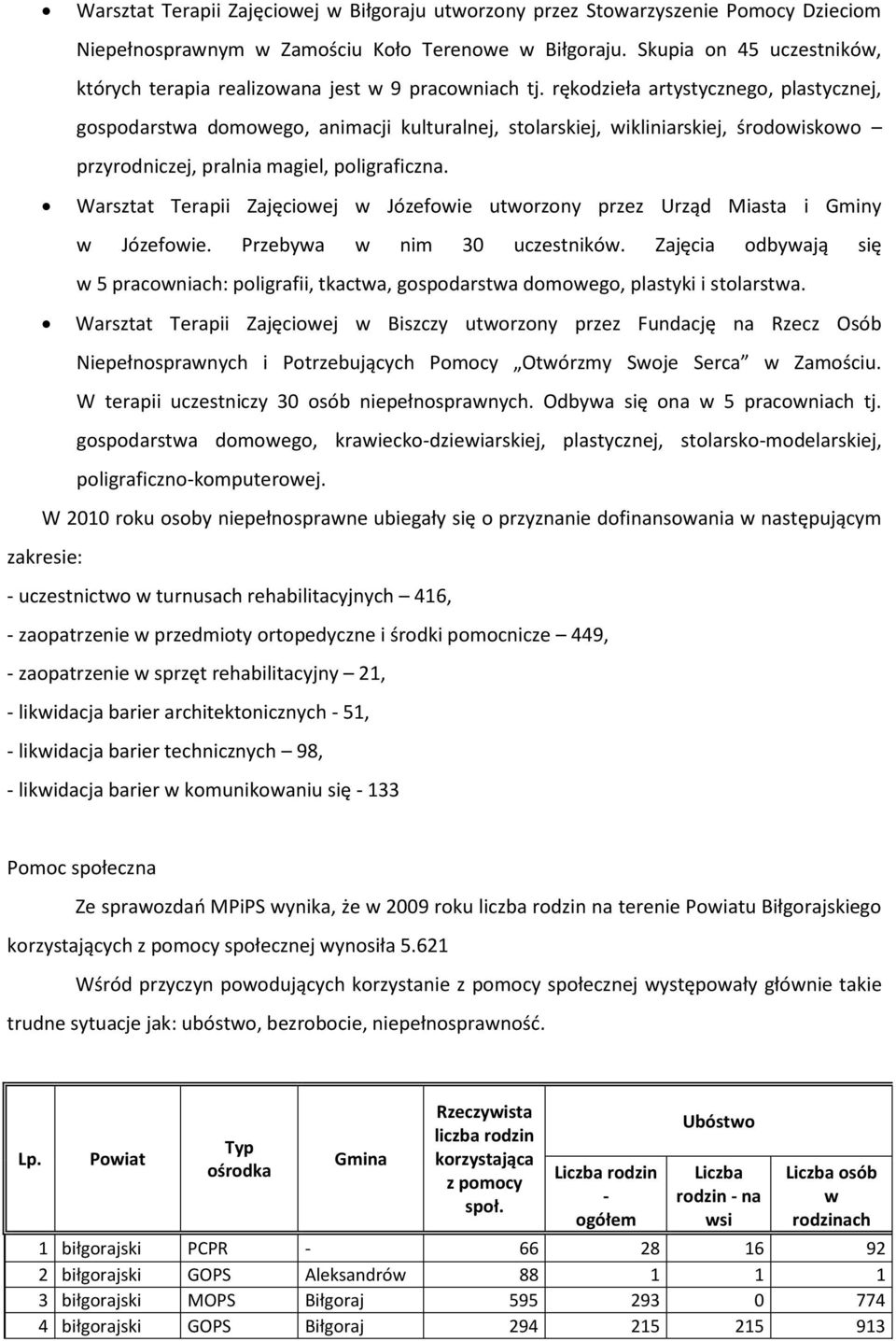 rękodzieła artystycznego, plastycznej, gospodarstwa domowego, animacji kulturalnej, stolarskiej, wikliniarskiej, środowiskowo przyrodniczej, pralnia magiel, poligraficzna.