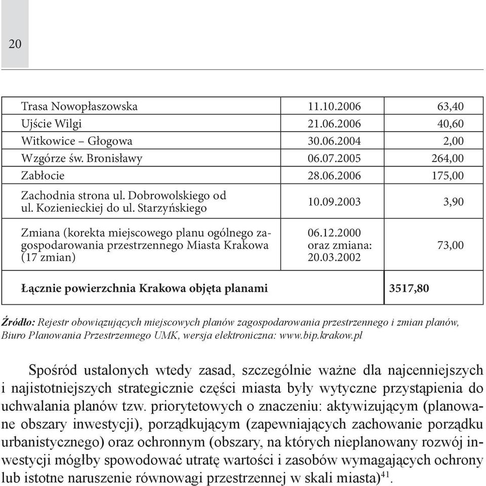 2000 oraz zmiana: 20.03.