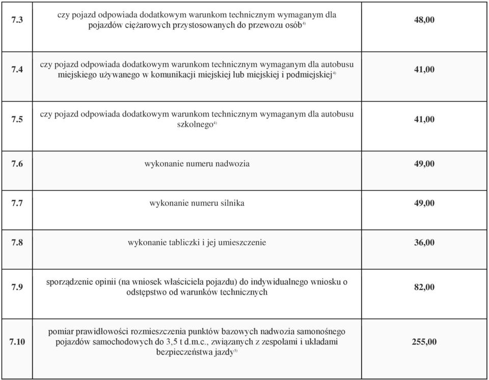 5 czy pojazd odpowiada dodatkowym warunkom technicznym wymaganym dla autobusu szkolnego 4) 41,00 7.6 wykonanie numeru nadwozia 49,00 7.7 wykonanie numeru silnika 49,00 7.