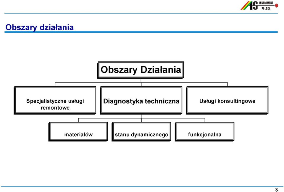 Diagnostyka techniczna Usługi