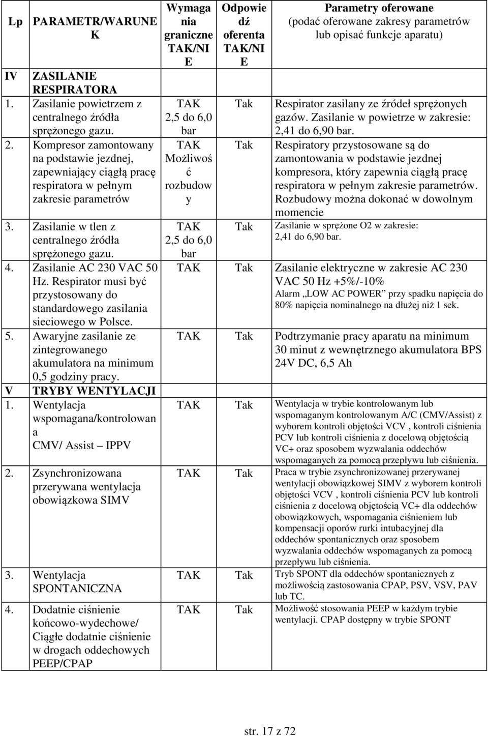 Respirator musi być przystosowany do standardowego zasilania sieciowego w Polsce. 5. Awaryjne zasilanie ze zintegrowanego akumulatora na minimum 0,5 godziny pracy. V TRYBY WENTYLACJI 1.