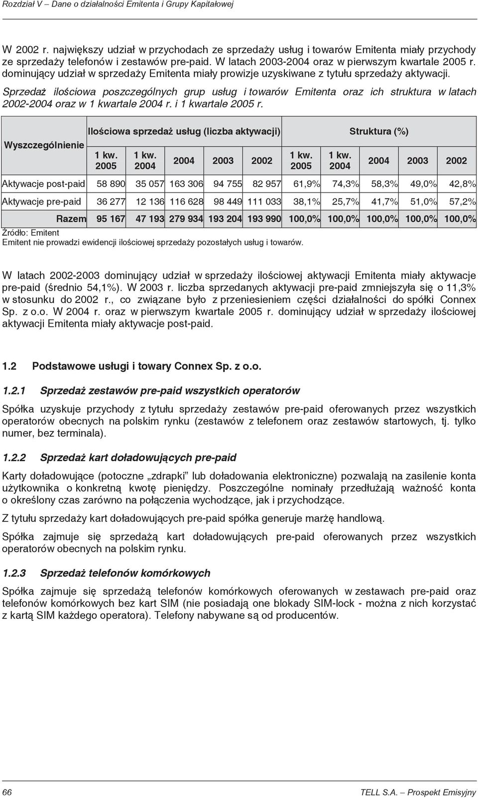 Sprzeda ilo ciowa poszczególnych grup us ug i towarów Emitenta oraz ich struktura w latach 2002-2004 oraz w 1 kwartale 2004 r. i 1 kwartale 2005 r.