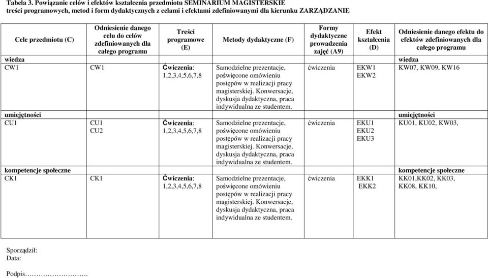 przedmiotu (C) Odniesienie danego celu do celów zdefiniowanych dla całego programu Treści programowe (E) Metody dydaktyczne (F) Formy dydaktyczne prowadzenia zajęć (A9) Efekt kształcenia (D)