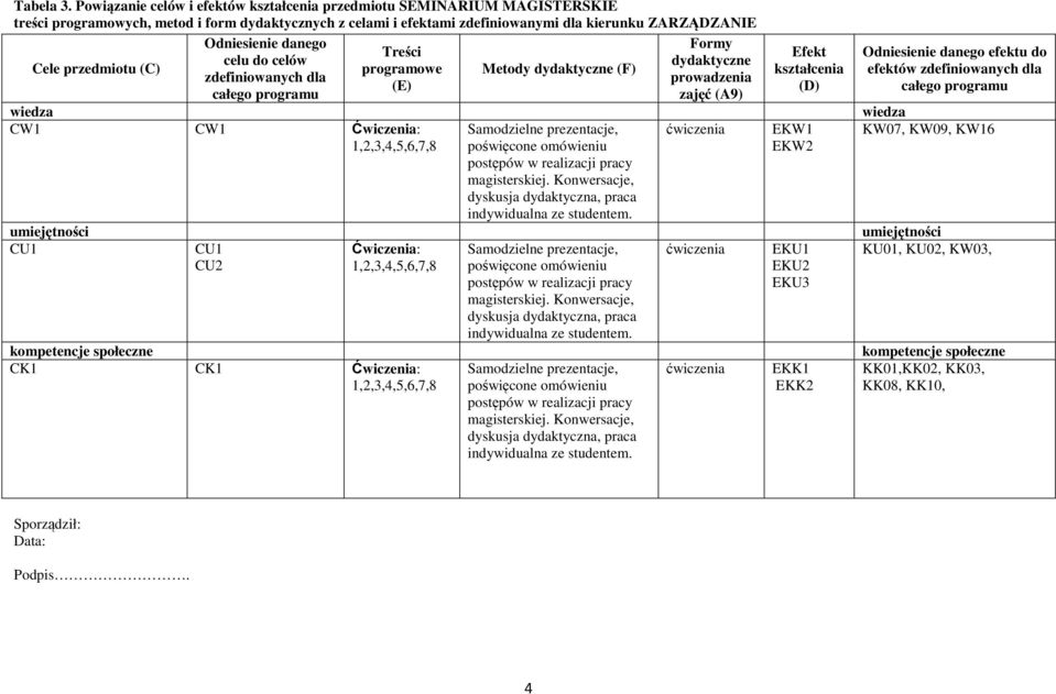 przedmiotu (C) Odniesienie danego celu do celów zdefiniowanych dla całego programu Treści programowe (E) Metody dydaktyczne (F) Formy dydaktyczne prowadzenia zajęć (A9) Efekt kształcenia (D)