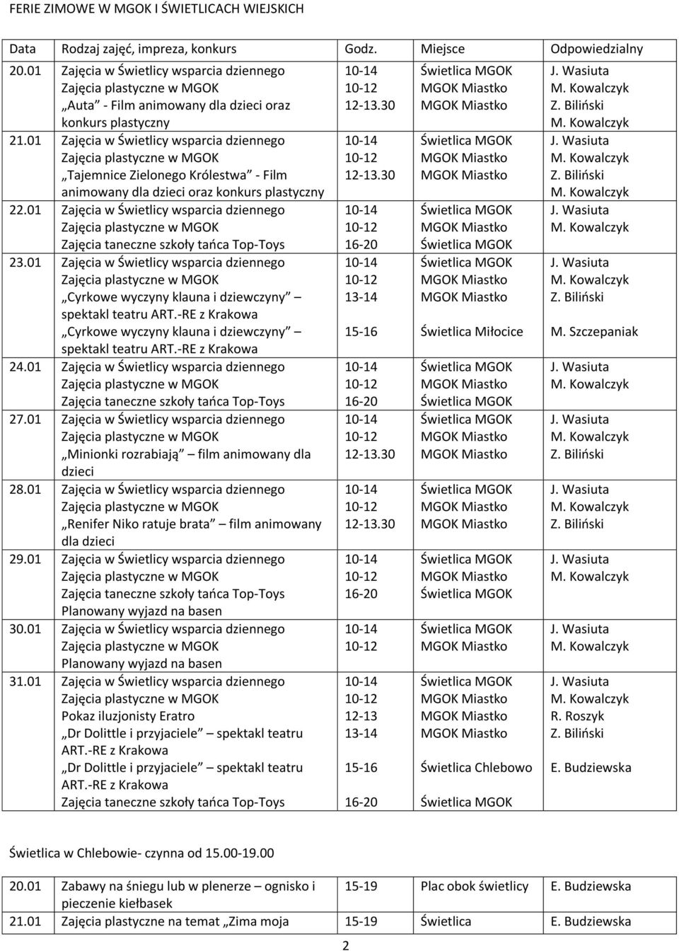 01 Zajęcia w Świetlicy wsparcia dziennego Tajemnice Zielonego Królestwa - Film animowany dla dzieci oraz konkurs plastyczny 22.