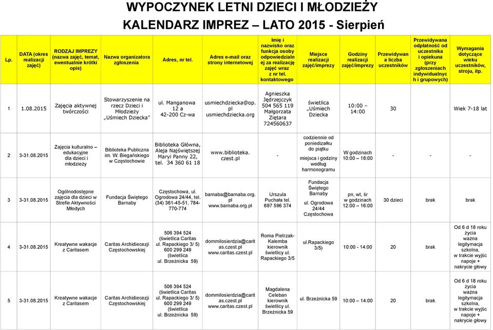 Ogólnodostępne zajęcia dla dzieci w Strefie Aktywności Młodych Fundacja Świętego Barnaby, ul. Ogrodowa 24/44, tel. (34) 3614551, 784 770774 barnaba@barnaba.org. www.barnaba.org. Puchała tel.