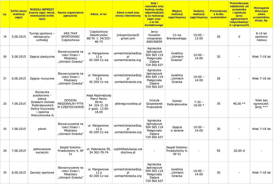 astyczne 21 6.08. muzyczne Dziecka 22 7.08. autokarowo piesza Szlakami Dolinek Podkrakowskich Dolina Kluczwody i Jaskinia Wierzchowska G. pttkregczwa@op.