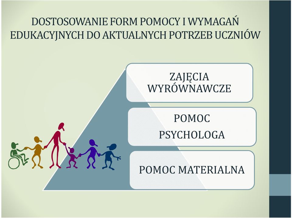 AKTUALNYCH POTRZEB UCZNIÓW