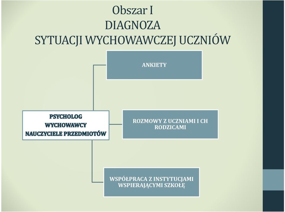 ROZMOWY Z UCZNIAMI I CH RODZICAMI