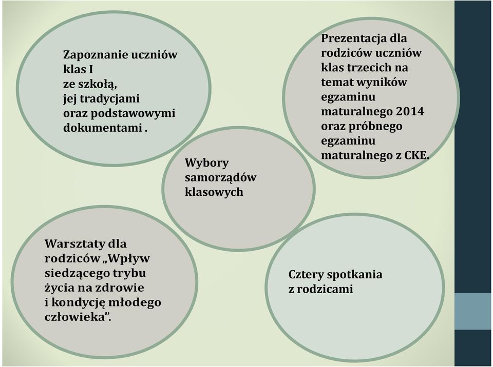 Wybory samorządów klasowych Prezentacja dla rodziców uczniów klas