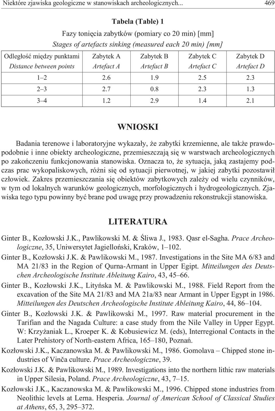 Zabytek B Artefact B Zabytek C Artefact C Zabytek D Artefact D 1 2 2.6 1.9 2.5 2.3 2 3 2.7 0.8 2.3 1.3 3 4 1.2 2.9 1.4 2.