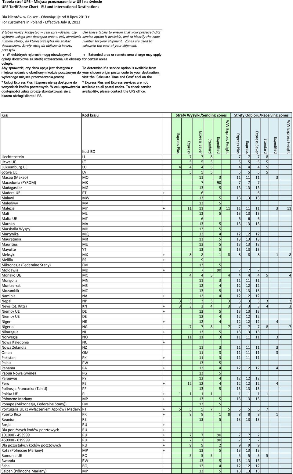 (FYROM) MK 7 90 7 7 7 Madagaskar MG 13 5 13 13 13 Madera UE PT + 6 6 Malawi MW 13 5 13 13 13 Malediwy MV 13 5 Malezja MY + 11 11 3 11 11 11 11 3 11 Mali ML 13 5 13 13 13 Malta UE MT 6 6 6 6 Maroko MA