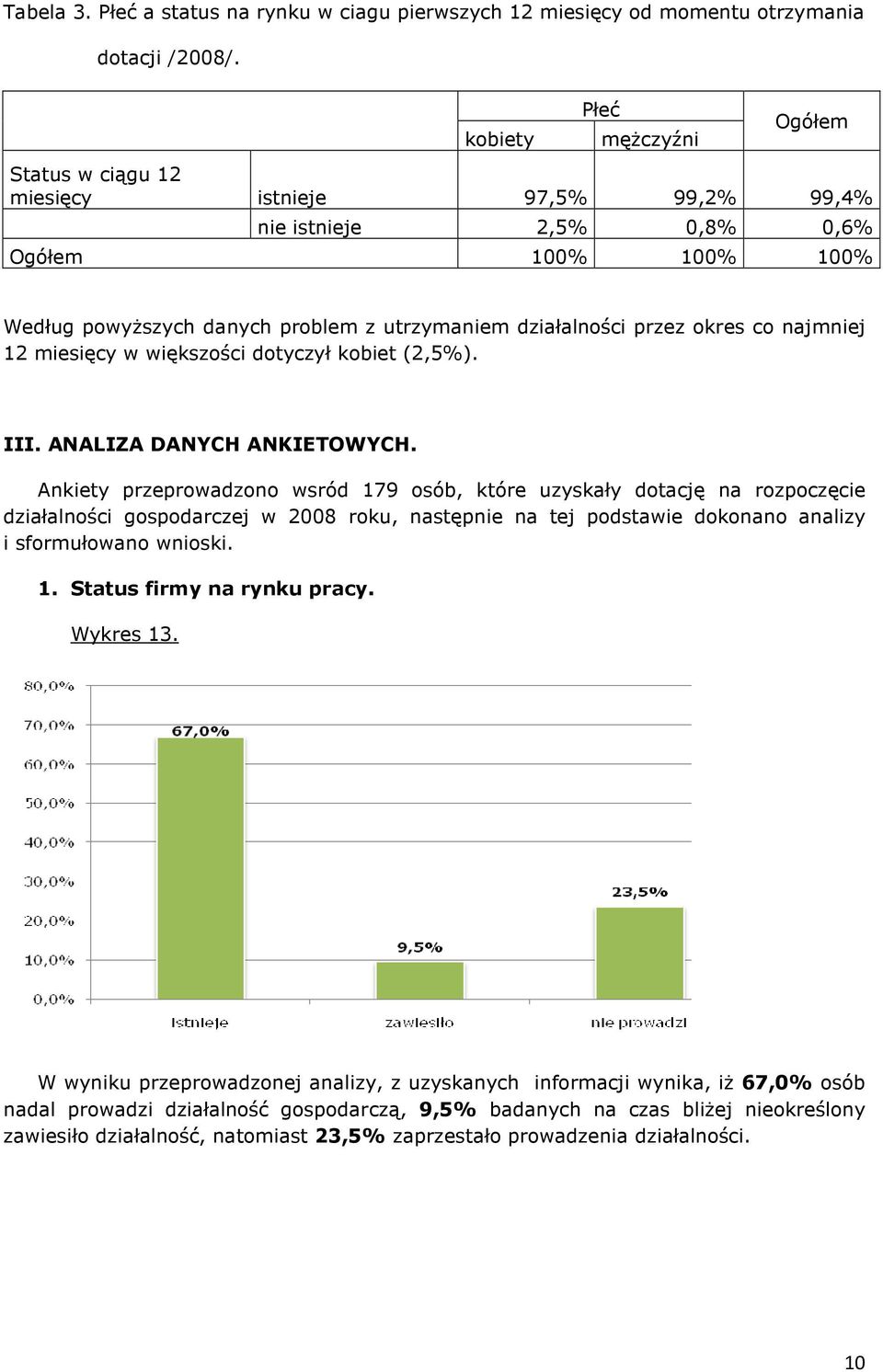 okres co najmniej 12 miesięcy w większości dotyczył kobiet (2,5%). III. ANALIZA DANYCH ANKIETOWYCH.