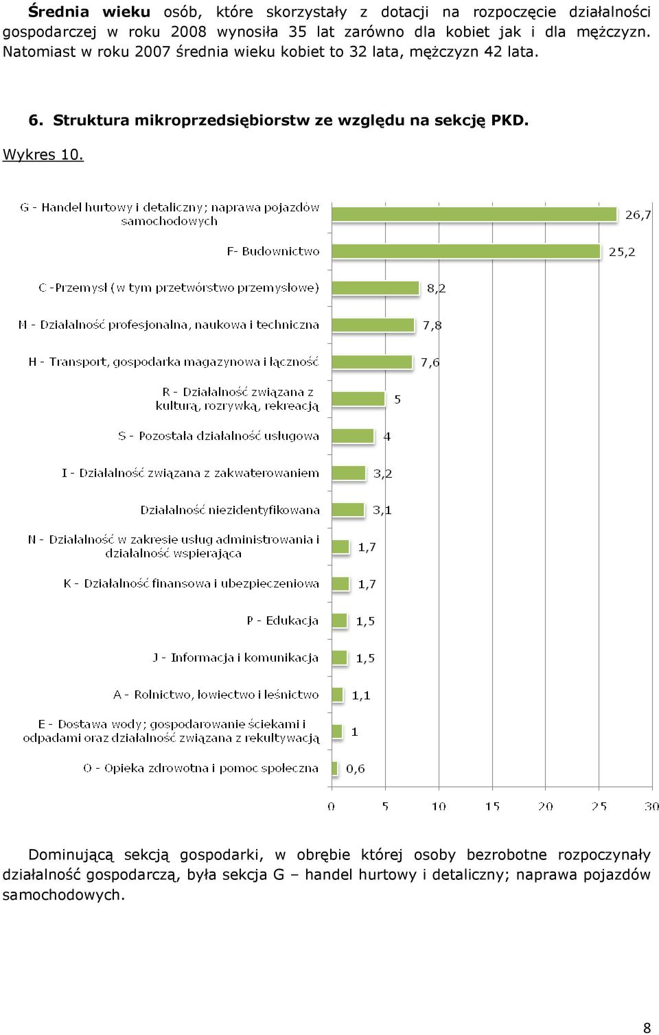Struktura mikroprzedsiębiorstw ze względu na sekcję PKD. Wykres 10.