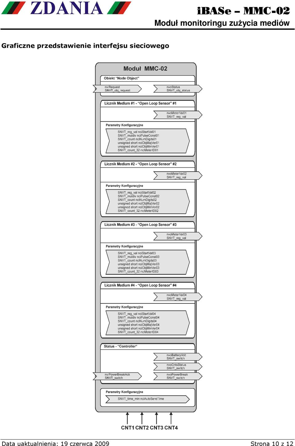 Data uaktualnienia: 19