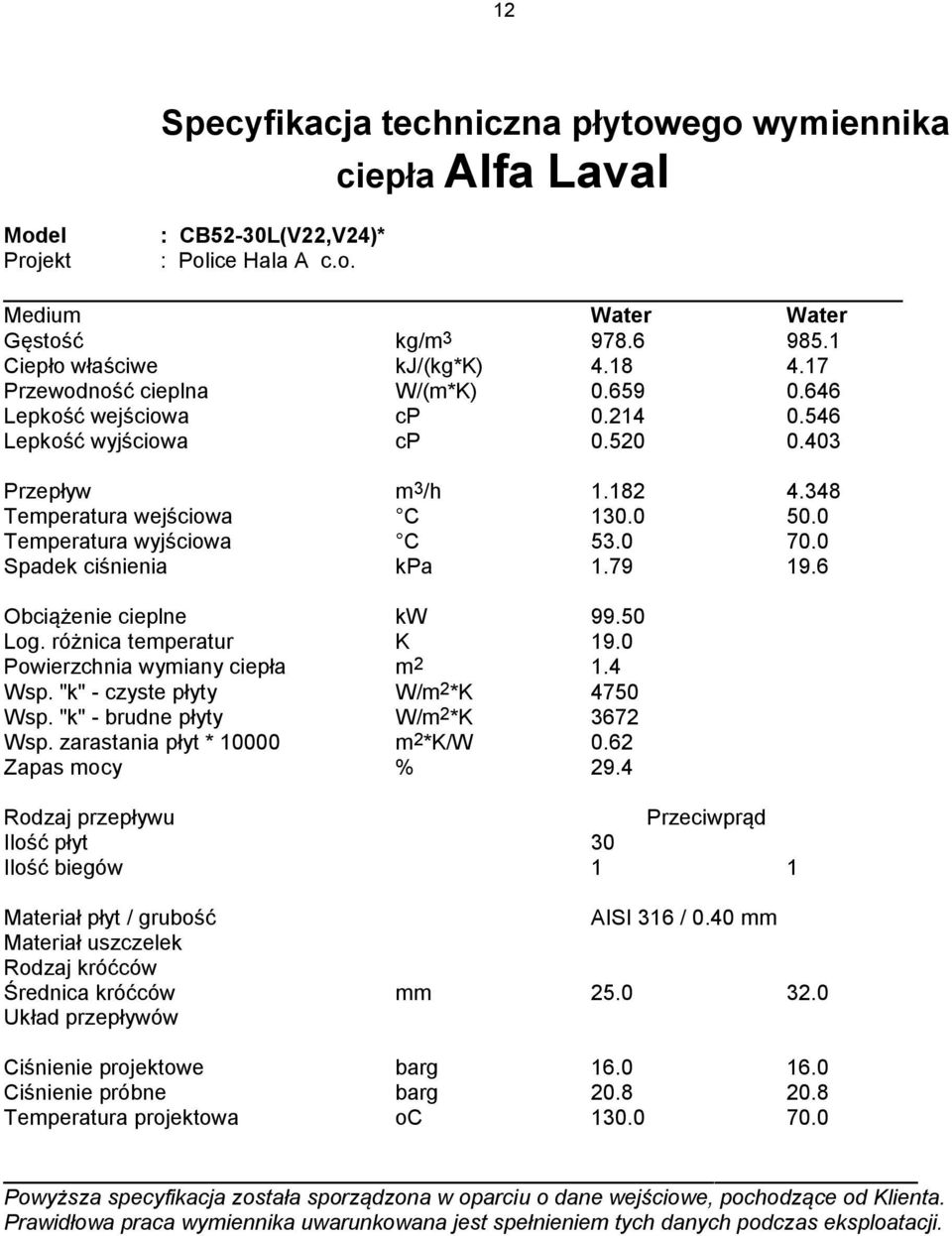 0 Temperatura wyjściowa C 53.0 70.0 Spadek ciśnienia kpa 1.79 19.6 Obciążenie cieplne kw 99.50 Log. różnica temperatur K 19.0 Powierzchnia wymiany ciepła m 2 1.4 Wsp.