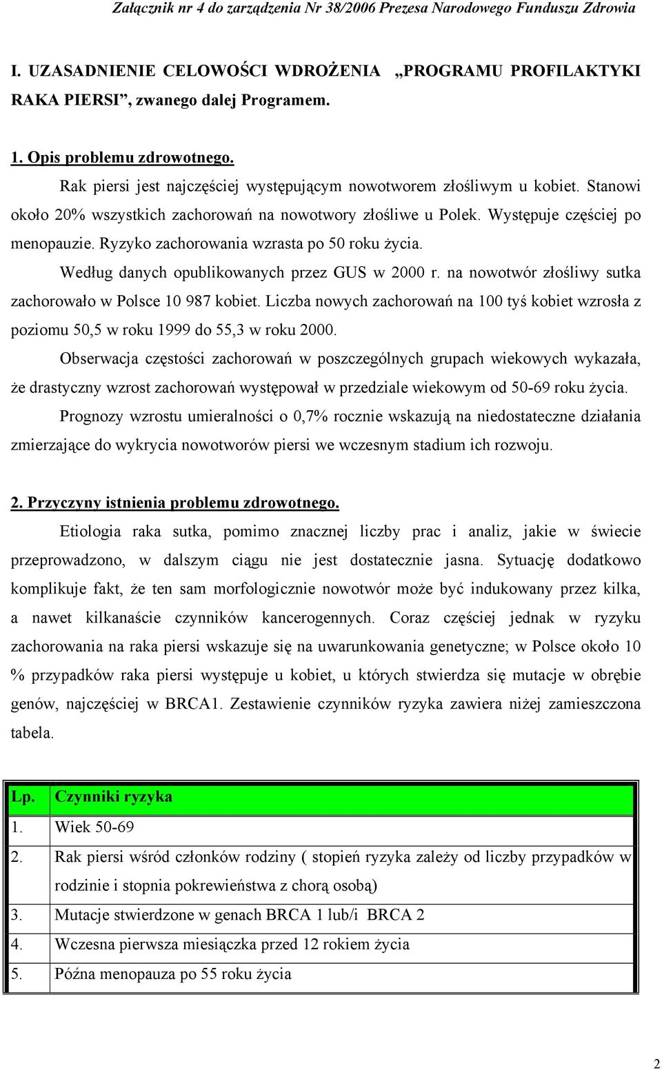 na nowotwór złośliwy sutka zachorowało w Polsce 10 987 kobiet. Liczba nowych zachorowań na 100 tyś kobiet wzrosła z poziomu 50,5 w roku 1999 do 55,3 w roku 2000.