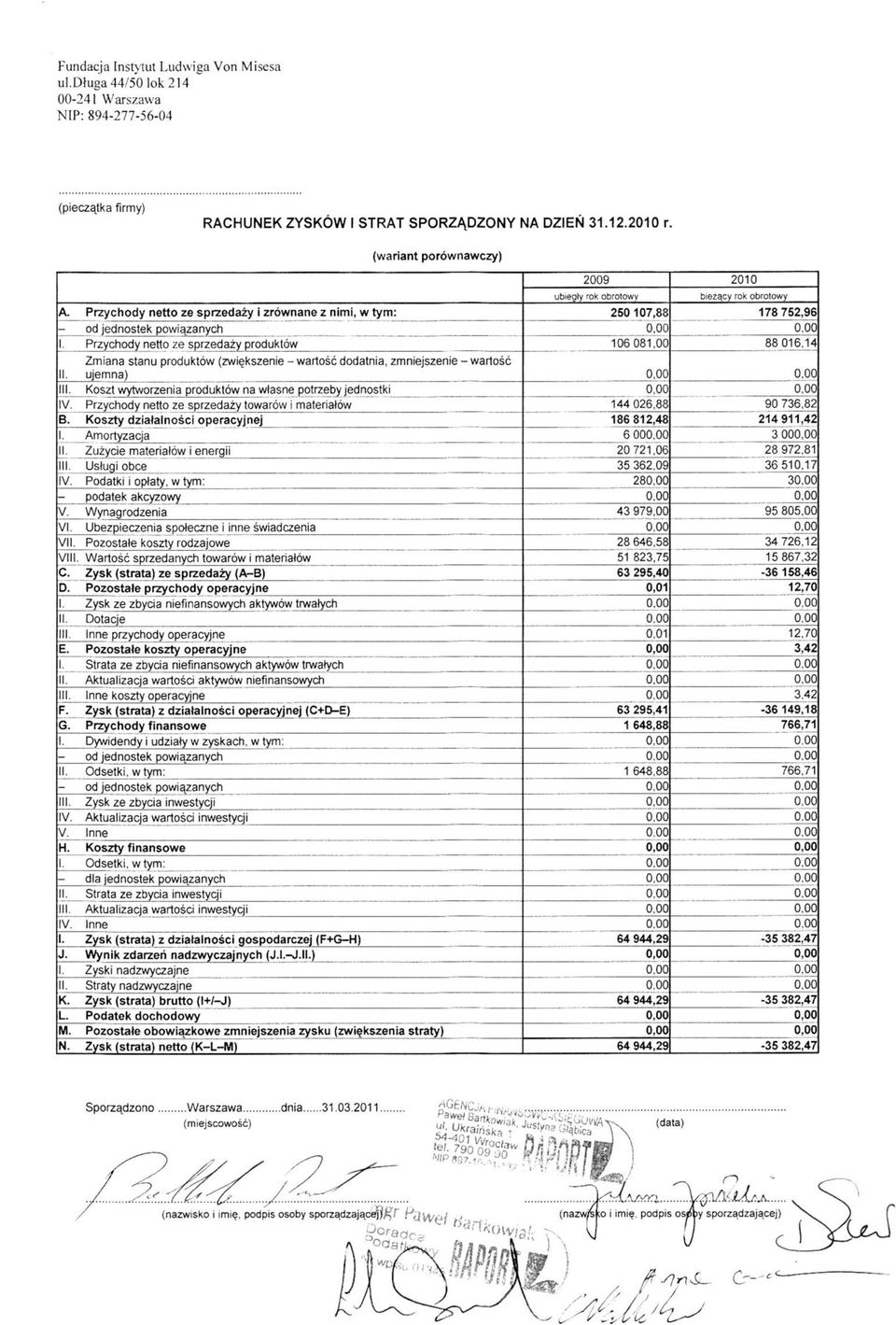 Przychody netto ze sprzedaży produktów 106 081,00 88 016,14 Zmiana stanu produktów (zwiększenie - wartość dodatnia, zmniejszenie - wartość II. ujemna) III.