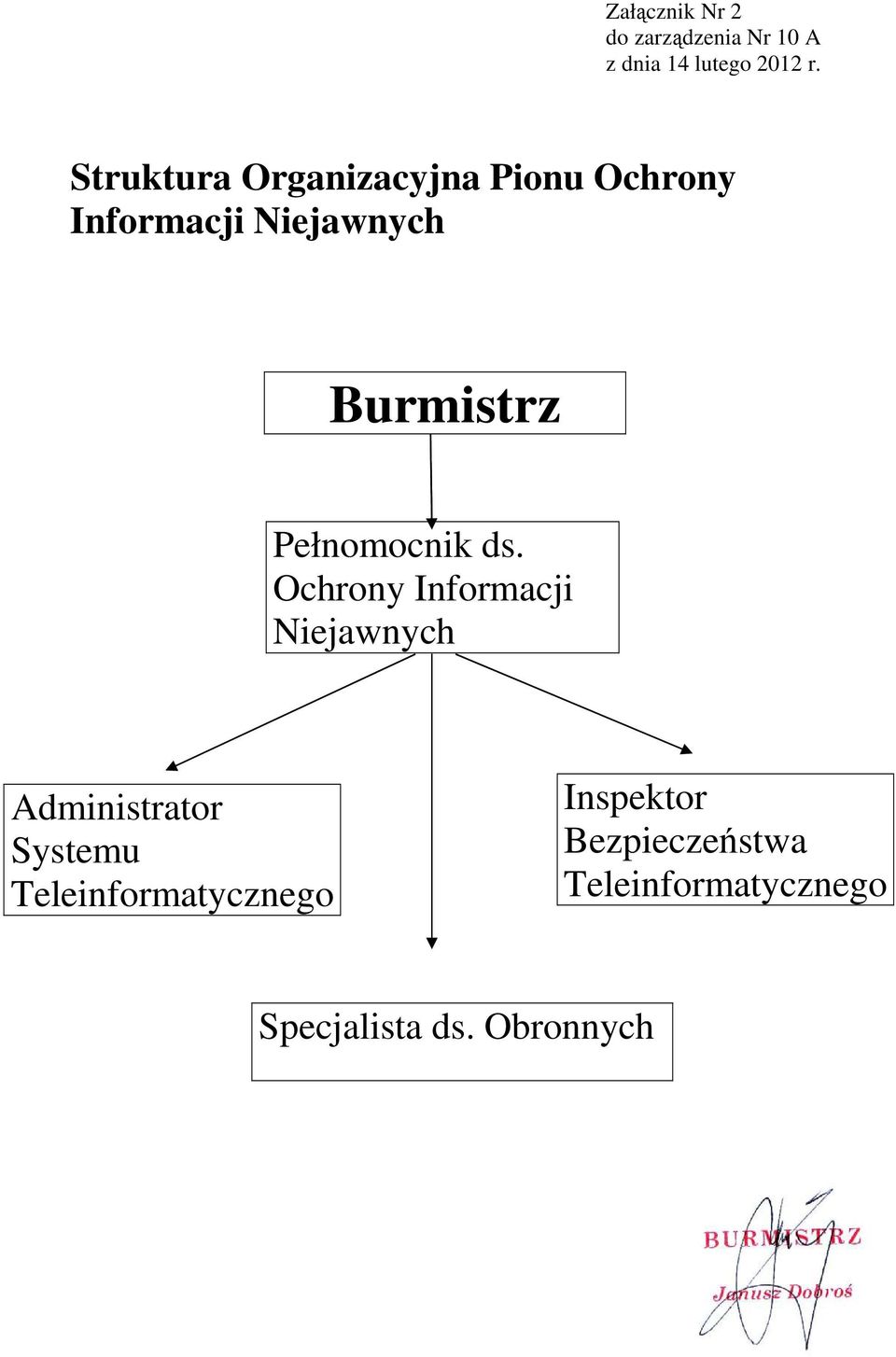 Ochrony Informacji Niejawnych Administrator Systemu