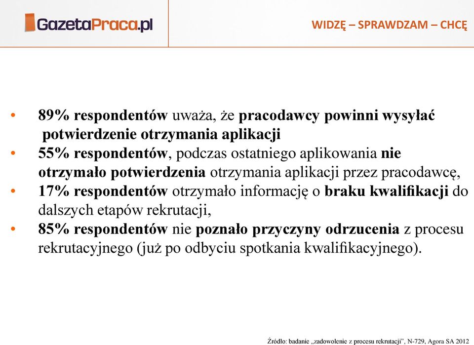 respondentów otrzymało informację o braku kwalifikacji do dalszych etapów rekrutacji, 85% respondentów nie poznało przyczyny