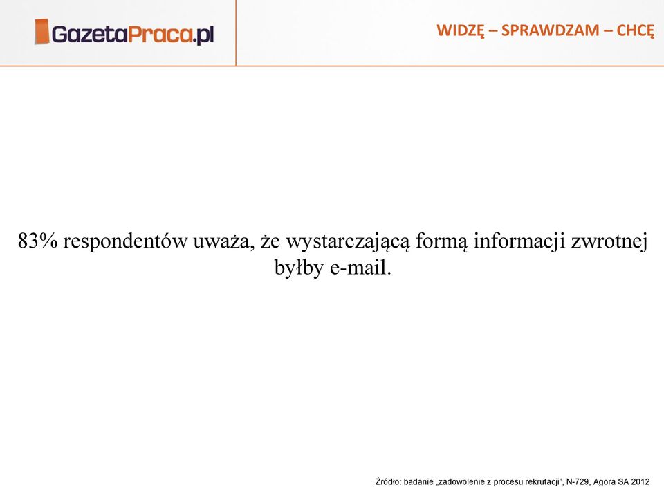 zwrotnej byłby e-mail.