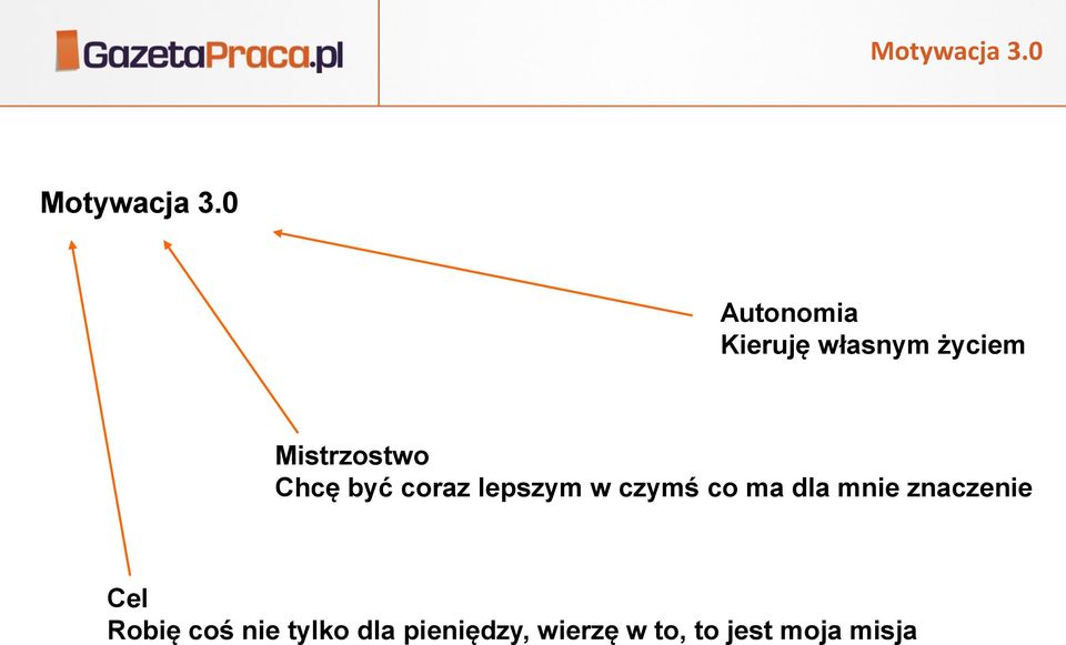 Chcę być coraz lepszym w czymś co ma dla mnie