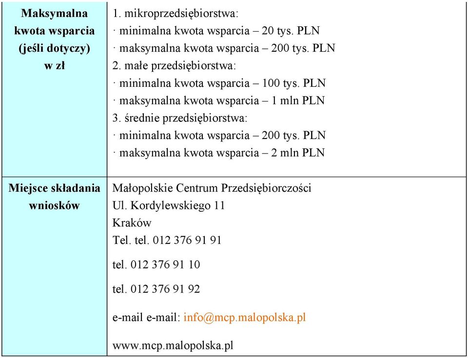 PLN maksymalna kwota wsparcia 1 mln PLN 3. średnie przedsiębiorstwa: minimalna kwota wsparcia 200 tys.