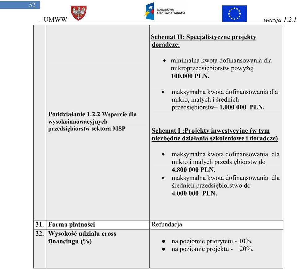 800 000 PLN. maksymalna kwota dofinansowania dla rednich przedsi biorstwo do 4.000 000 PLN. 31. Forma płatno ci Refundacja 32.