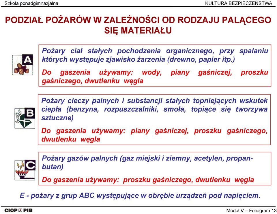 ) Do gaszenia używamy: wody, piany gaśniczej, proszku gaśniczego, dwutlenku węgla Pożary cieczy palnych i substancji stałych topniejących wskutek ciepła (benzyna,