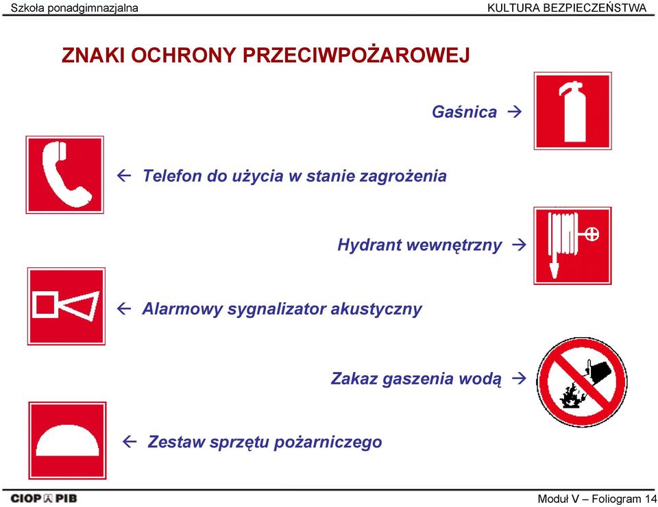 stanie zagrożenia Hydrant wewnętrzny Alarmowy