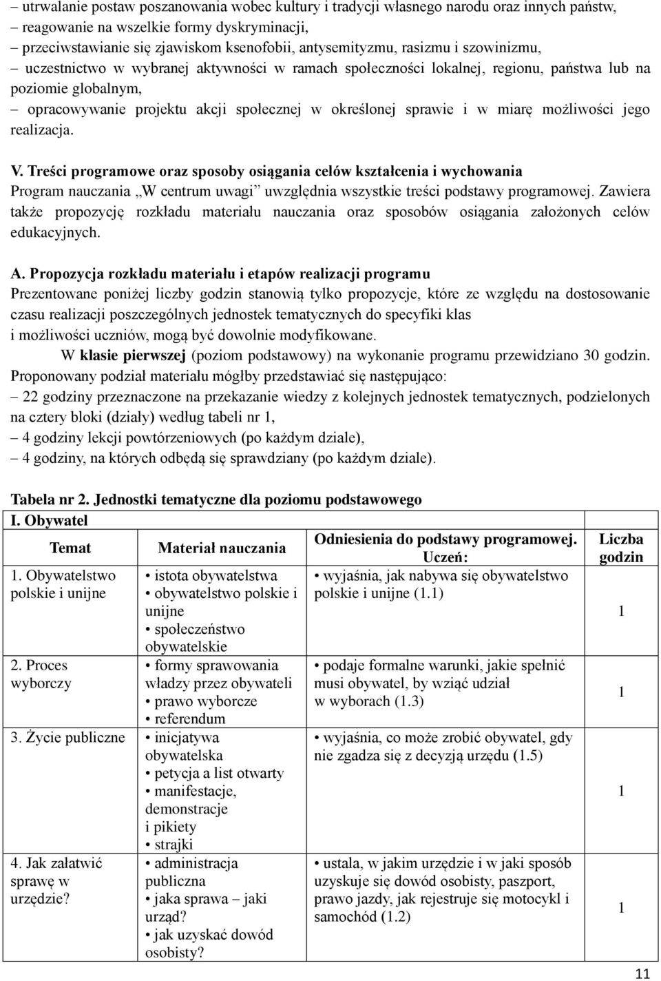 miarę możliwości jego realizacja. V. Treści programowe oraz sposoby osiągania celów kształcenia i wychowania Program nauczania W centrum uwagi uwzględnia wszystkie treści podstawy programowej.