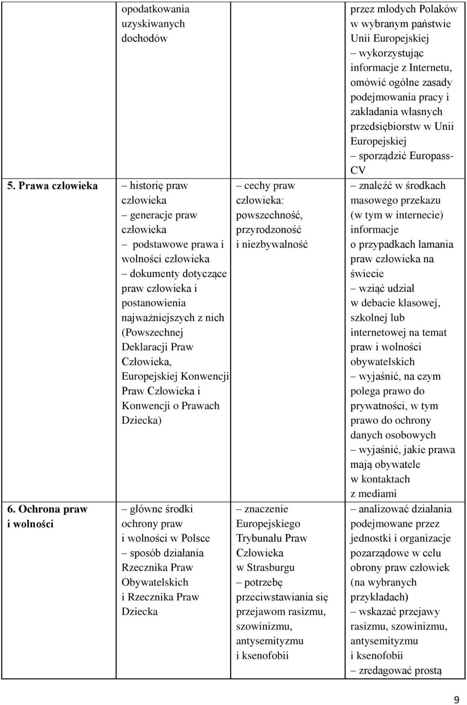 Deklaracji Praw Człowieka, Europejskiej Konwencji Praw Człowieka i Konwencji o Prawach Dziecka) 6.