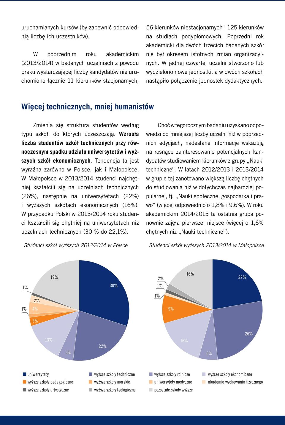 kierunków na studiach podyplomowych. Poprzedni rok akademicki dla dwóch trzecich badanych szkół nie był okresem istotnych zmian organizacyjnych.