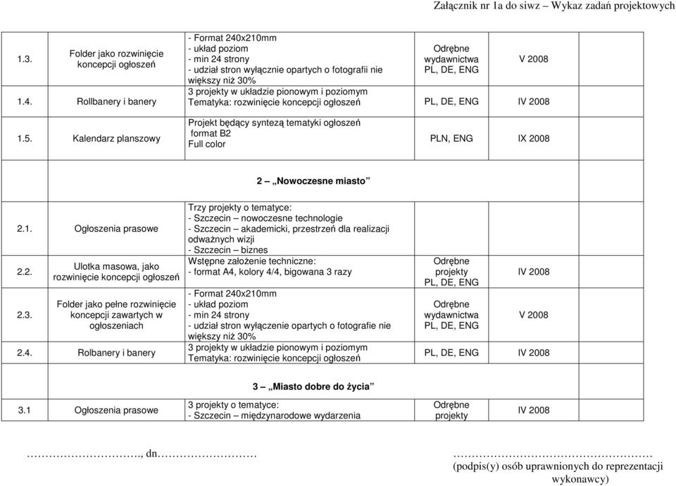 Kalendarz planszowy Projekt będący syntezą tematyki ogłoszeń format B2 Full color PLN, ENG IX 2008 2 Nowoczesne miasto 2.1. Ogłoszenia prasowe 2.2. 2.3.