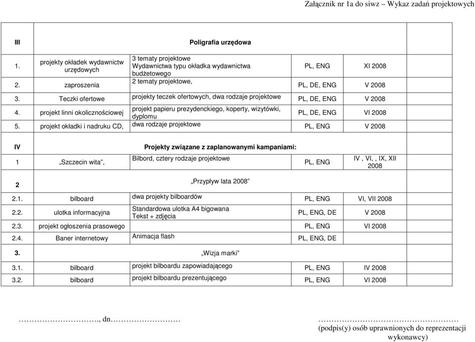 projekt okładki i nadruku CD, dwa rodzaje projektowe PL, ENG V 2008 IV Projekty związane z zaplanowanymi kampaniami: 1 Szczecin wita, Bilbord, cztery rodzaje projektowe PL, ENG IV, VI,, IX, XII 2008