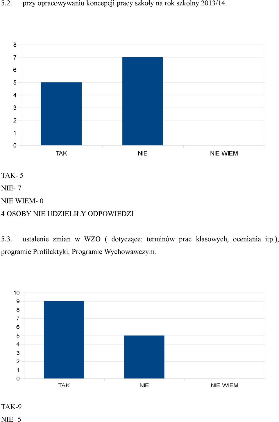 5.3. ustalenie zmian w WZO ( dotyczące: terminów prac klasowych, oceniania itp.