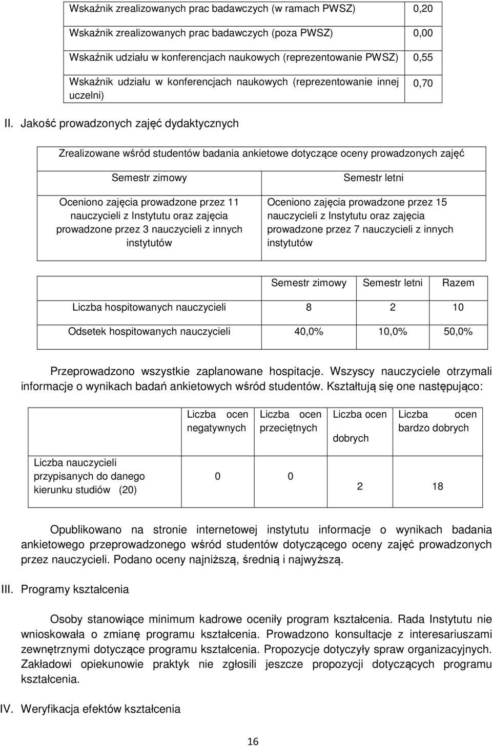Jakość prowadzonych zajęć dydaktycznych Zrealizowane wśród studentów badania ankietowe dotyczące oceny prowadzonych zajęć Semestr zimowy Oceniono zajęcia prowadzone przez 11 nauczycieli z Instytutu