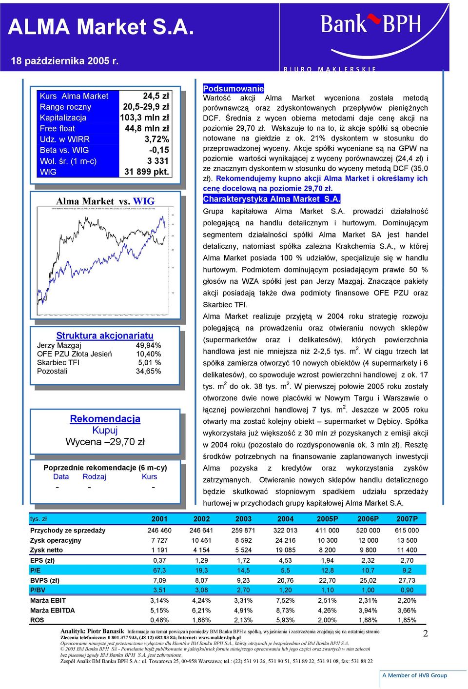 430) 2003 Dec 2004 Feb Mar Apr May Jun Jul Aug Sep Oct Nov Dec 2005 Feb Mar Apr May Jun Jul Aug Sep Oct Struktura akcjonariatu Jerzy Mazgaj 49,94% OFE PZU Złota Jesień 10,40% Skarbiec TFI 5,01 %