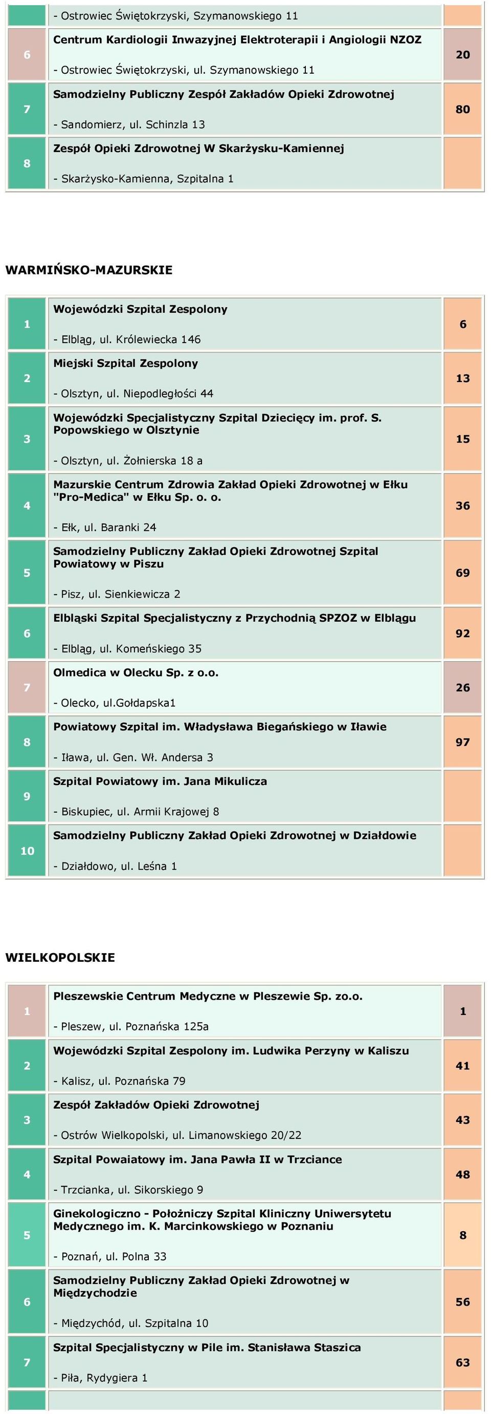 Schinzla Zespół Opieki Zdrowotnej W Skarżysku-Kamiennej - Skarżysko-Kamienna, Szpitalna 0 0 WARMIŃSKO-MAZURSKIE 0 Wojewódzki Szpital Zespolony - Elbląg, ul.