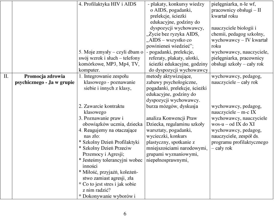 Reagujemy na otaczające nas zło: * Szkolny Dzień Profilaktyki * Szkolny Dzień Przeciw Przemocy i Agresji; * Jesteśmy tolerancyjni wobec inności * Miłość, przyjaźń, koleżeństwo zamiast agresji, zła *